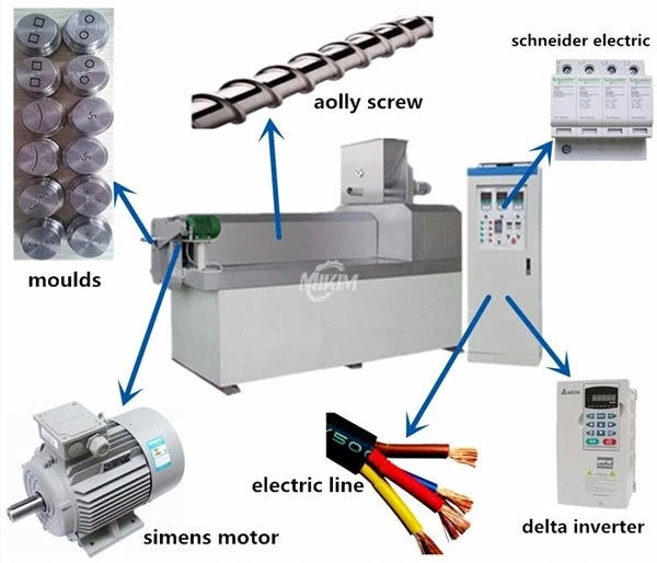 New Food Extruder